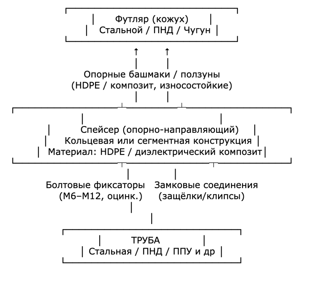 Чертеж схема установки спейсера